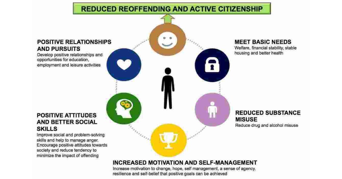 Reduced Meaning and Definition