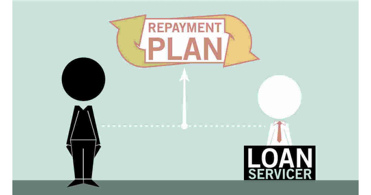 Repayment Meaning and Definition