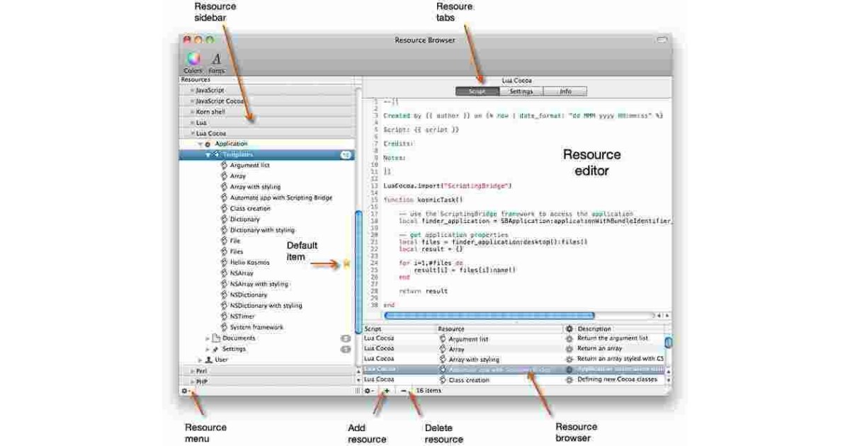 Resource Meaning and Definition