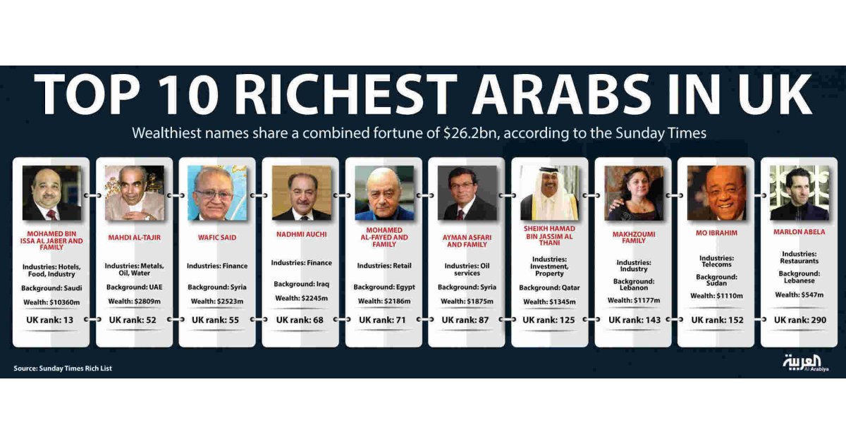 Richest Meaning and Definition