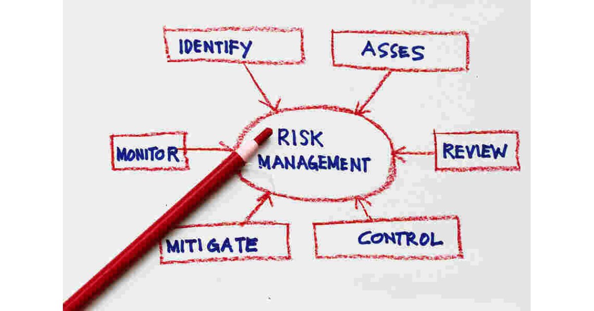 Risk Meaning and Definition