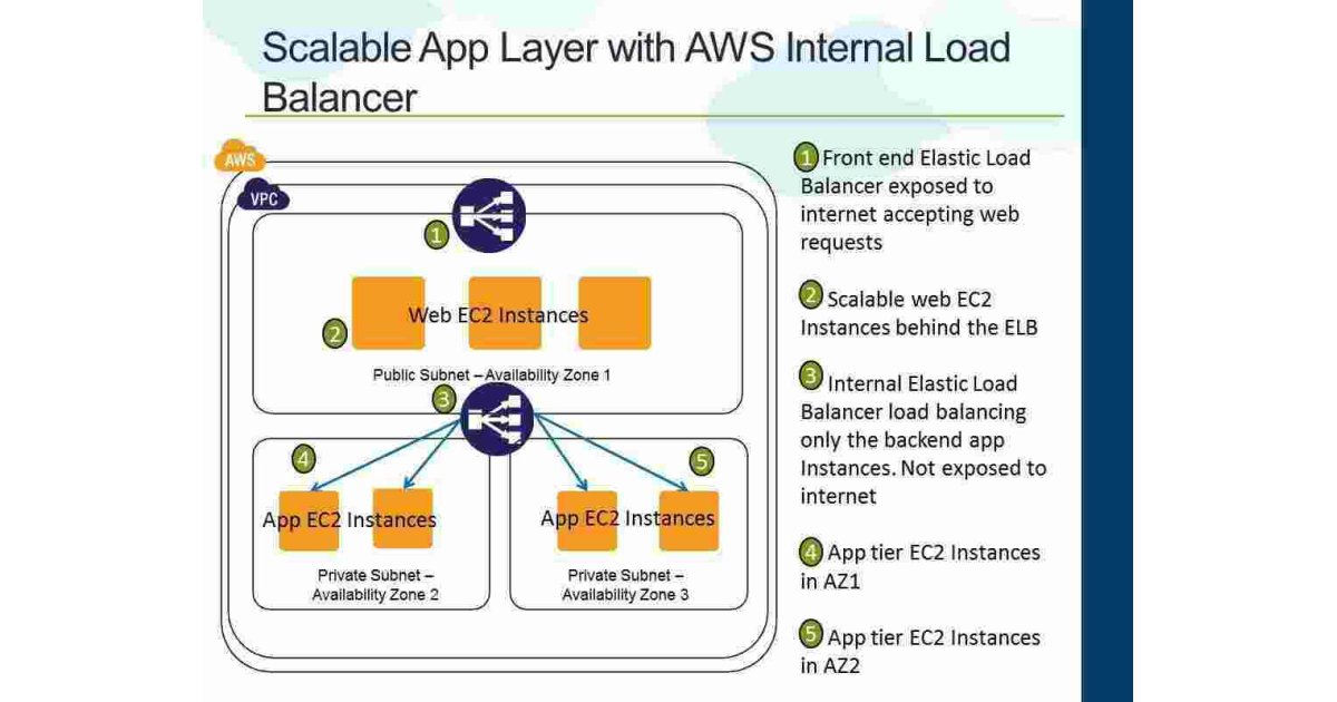 Scalable Meaning and Definition
