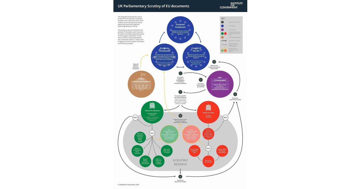 Scrutiny Meaning and Definition