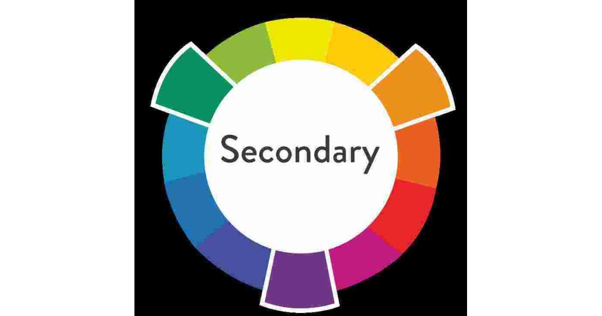 Secondary Meaning and Definition