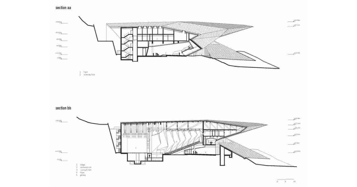 Sections Meaning and Definition
