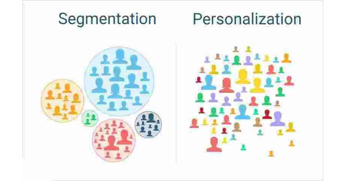 Segmentation Meaning and Definition