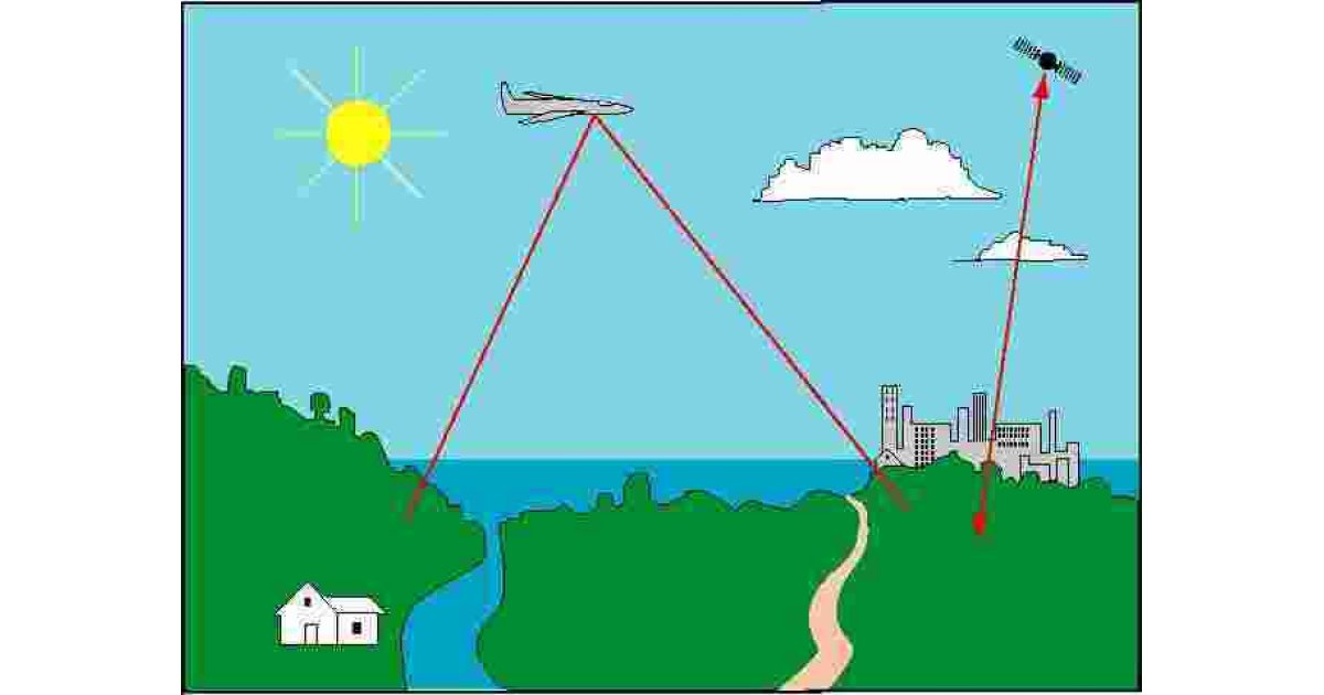 Sensing Meaning and Definition