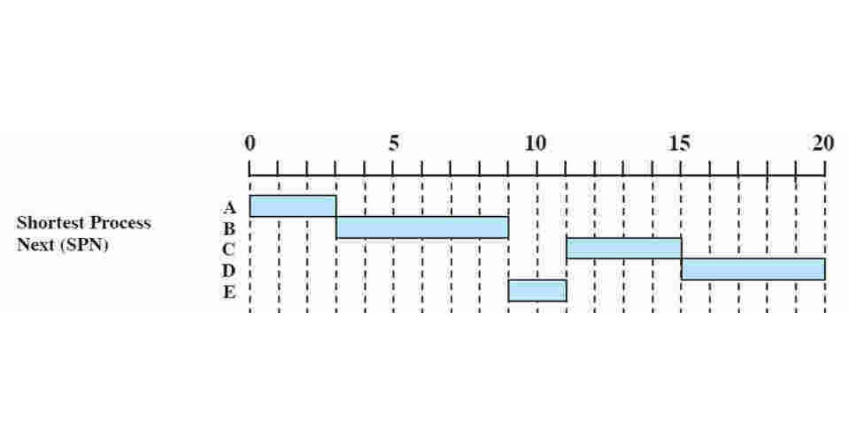 Shortest Meaning and Definition