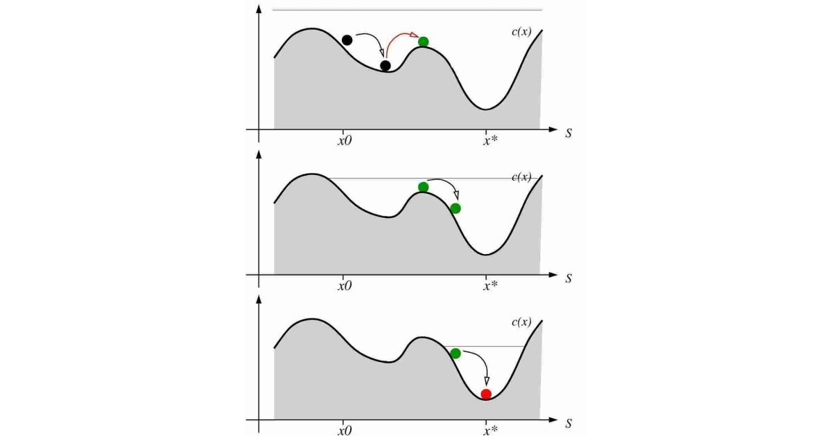 Simulated Meaning and Definition