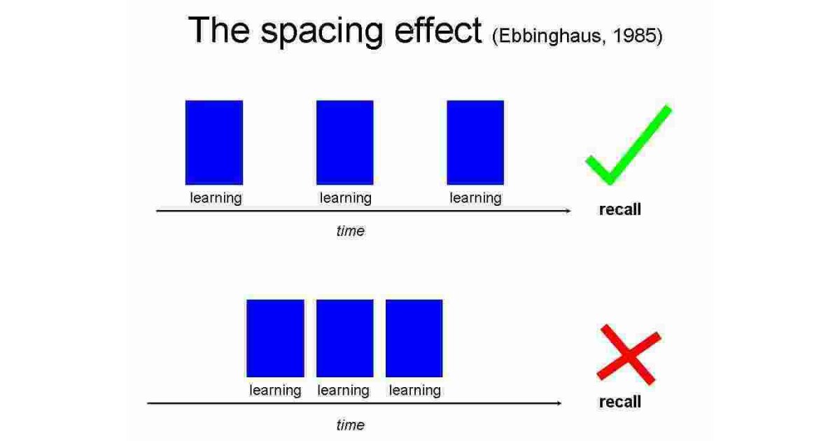 Spacing Meaning and Definition