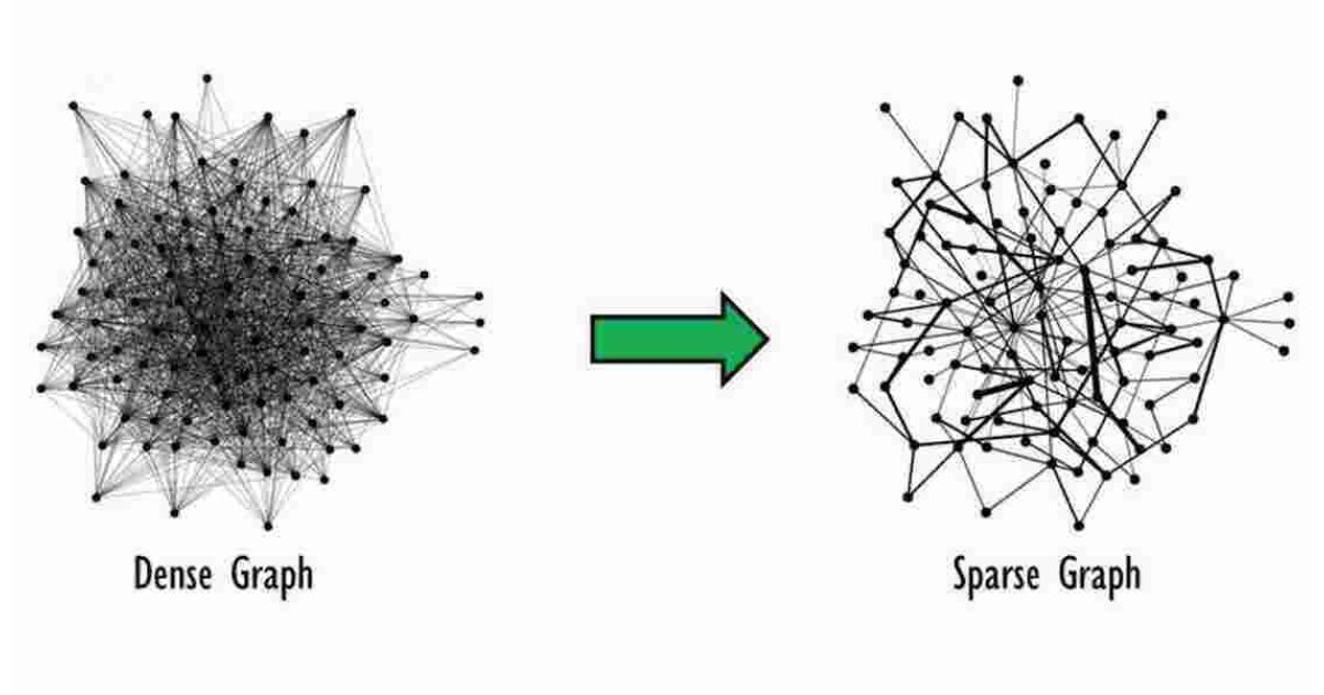 Sparse Meaning and Definition
