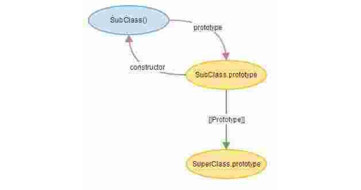 Subclass Meaning and Definition