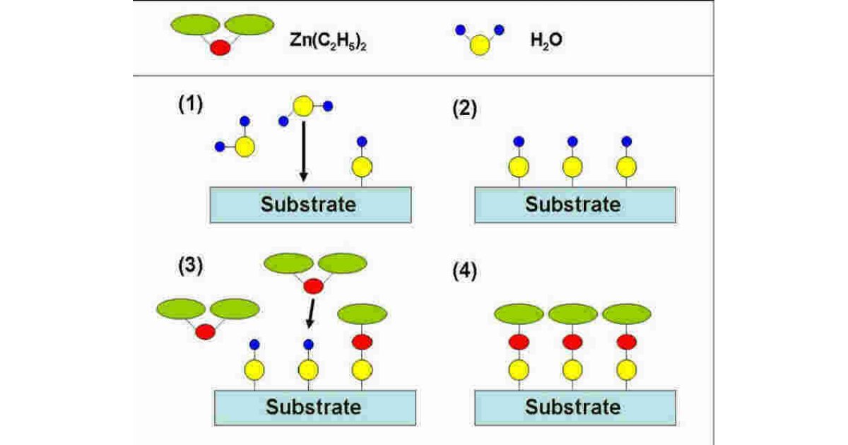 Substrate Meaning and Definition