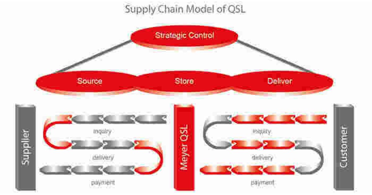 Supplied Meaning and Definition