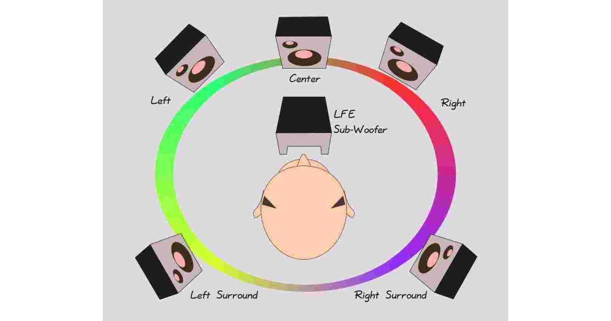 Surrounding Meaning and Definition