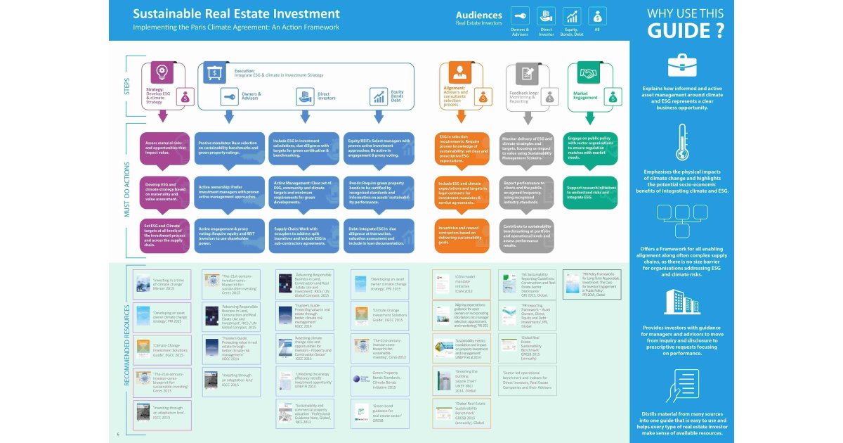 Sustainable Meaning and Definition