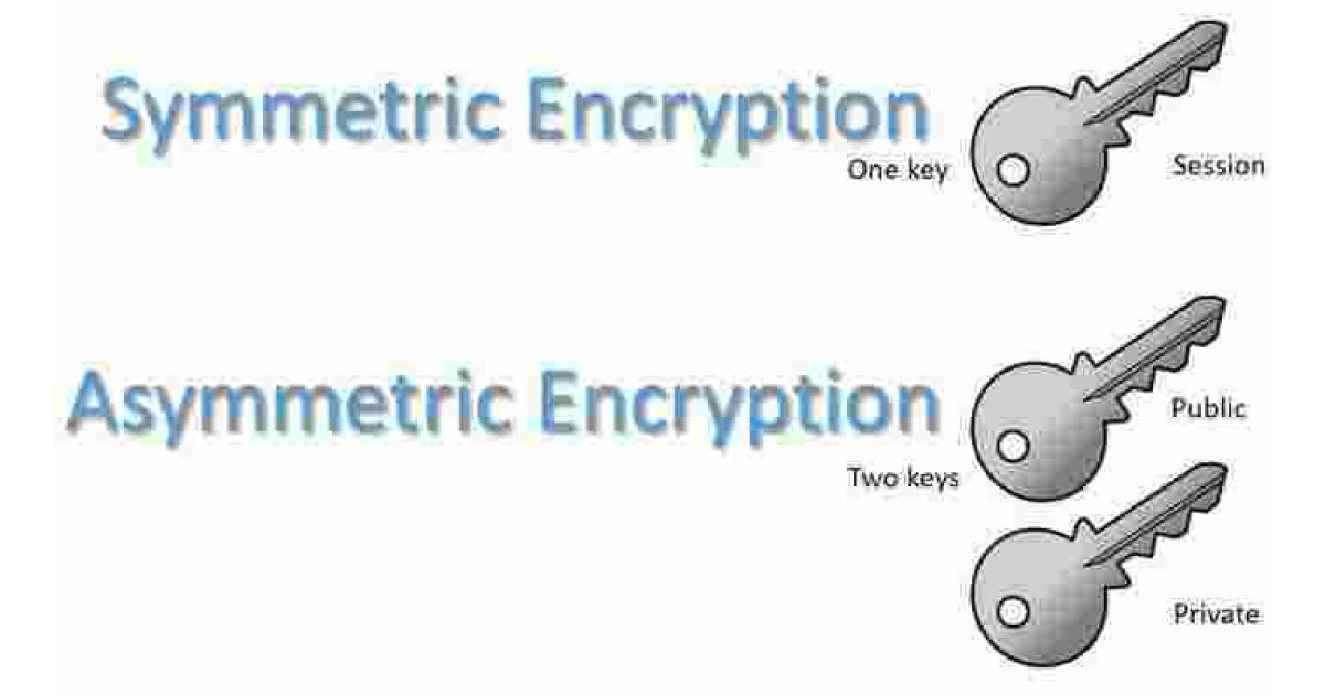 Symmetric Meaning and Definition