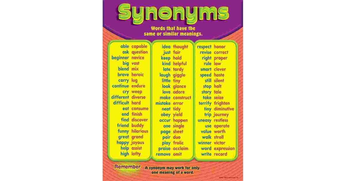 Synonyms Meaning and Definition