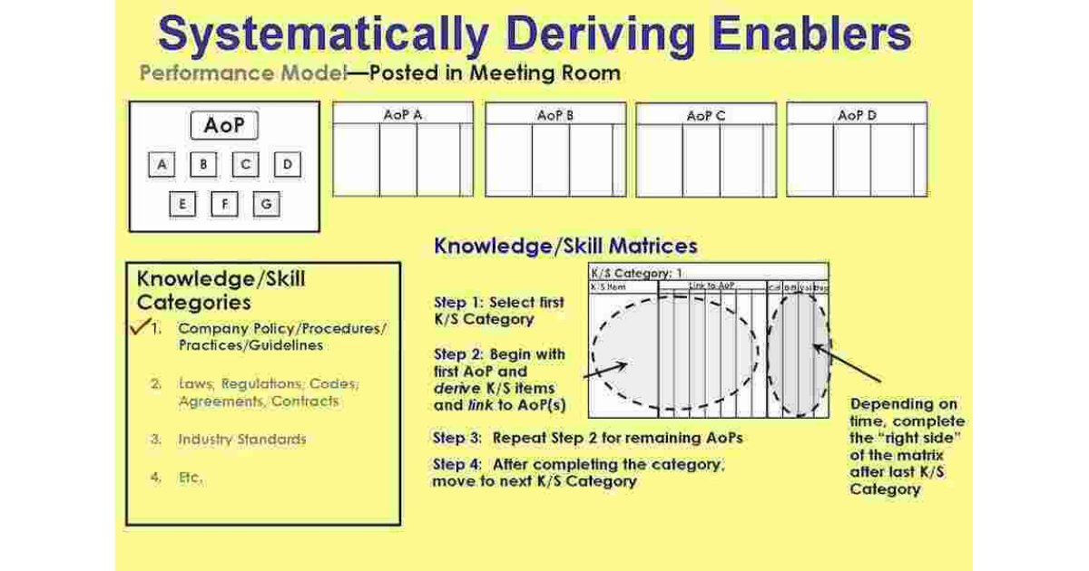 Systematically Meaning and Definition