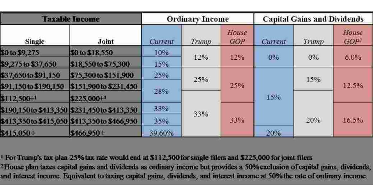 Taxable Meaning and Definition