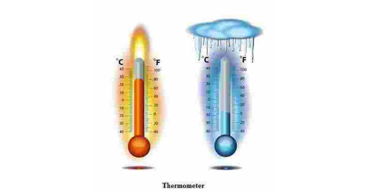 Temperature Meaning and Definition