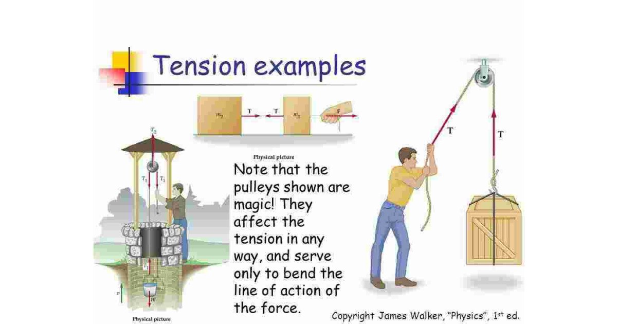 Tension Meaning and Definition
