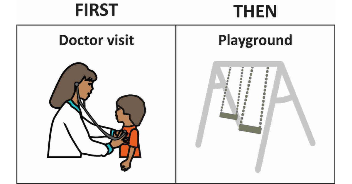 Then Meaning and Definition