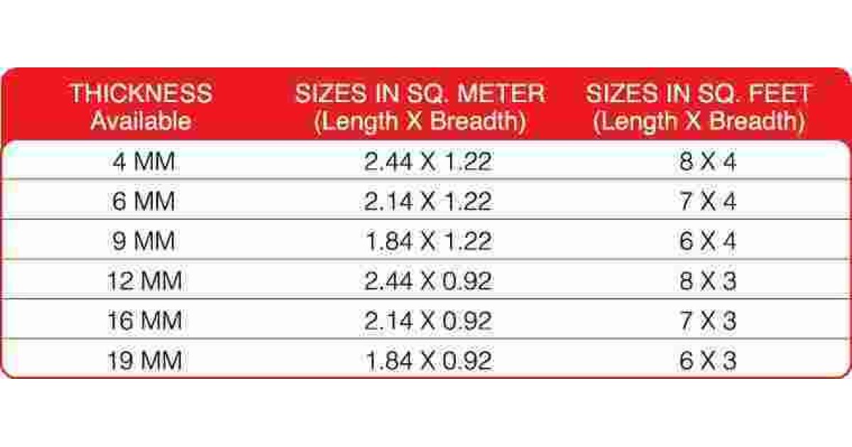 Thickness Meaning and Definition