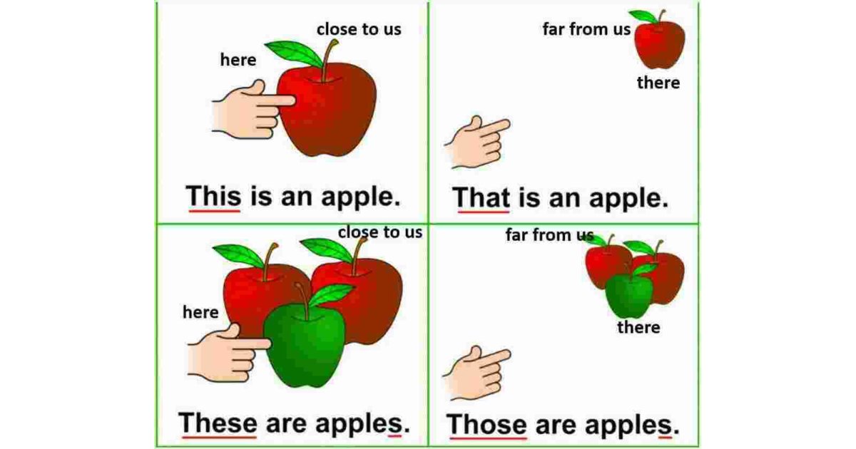 Those Meaning and Definition