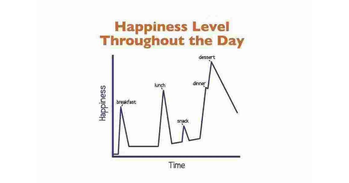 Throughout Meaning and Definition