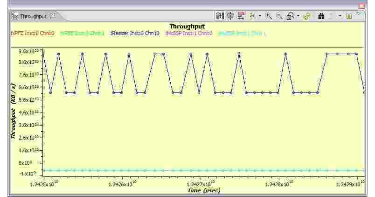 Throughput Meaning and Definition