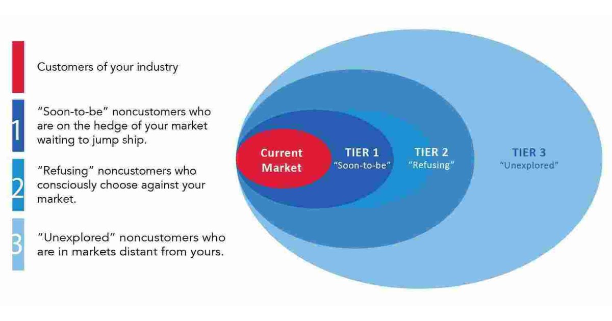 Tier Meaning and Definition