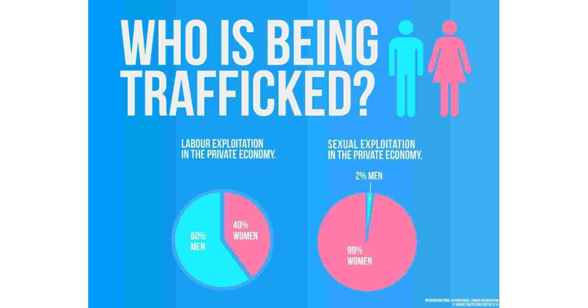 Trafficking Meaning and Definition