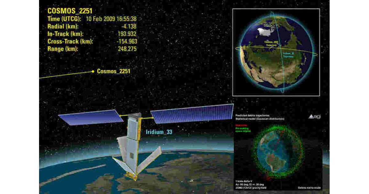 Trajectory Meaning and Definition