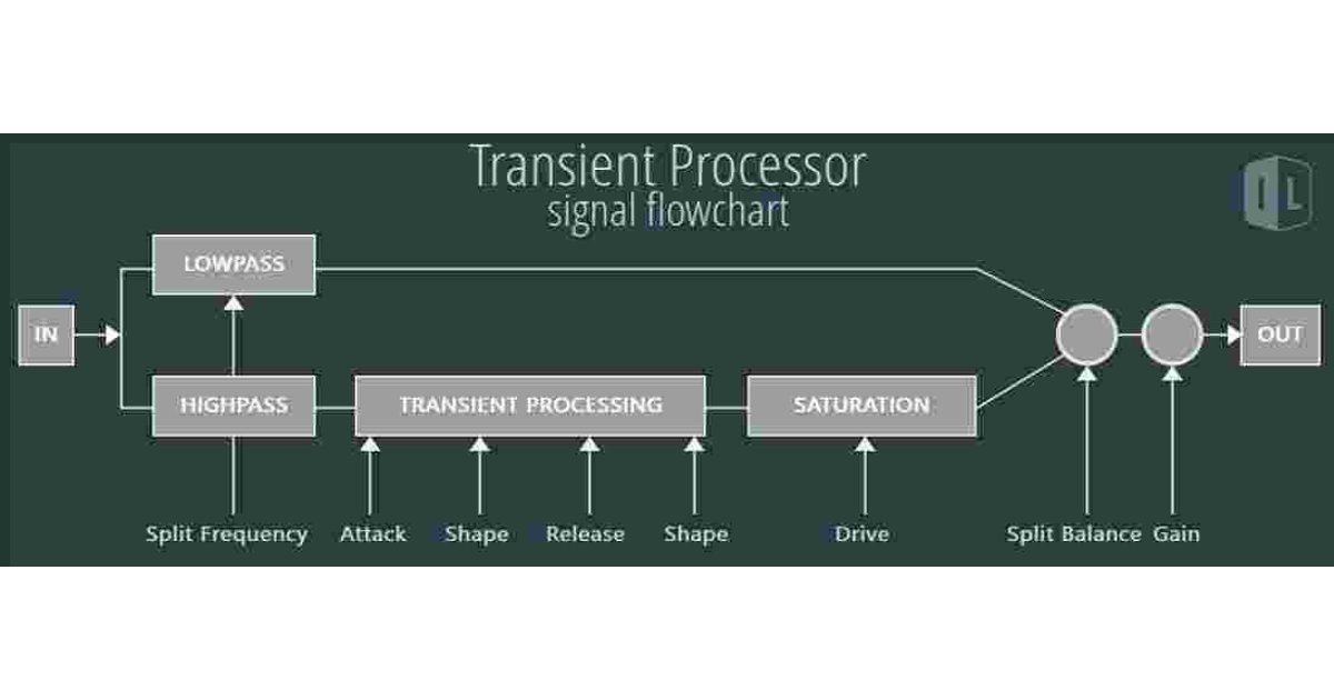 Transient Meaning and Definition