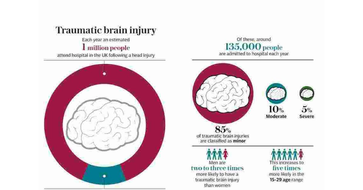 Traumatic Meaning and Definition