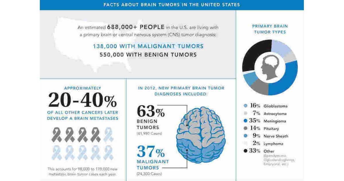 Tumor Meaning and Definition