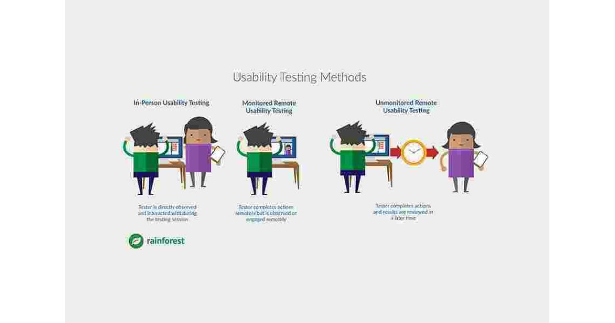 Usability Meaning and Definition