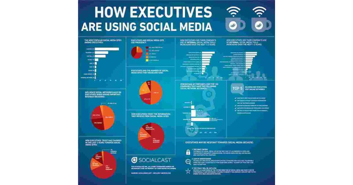 Using Meaning and Definition