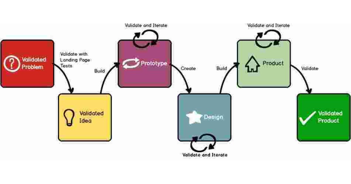 Validated Meaning and Definition