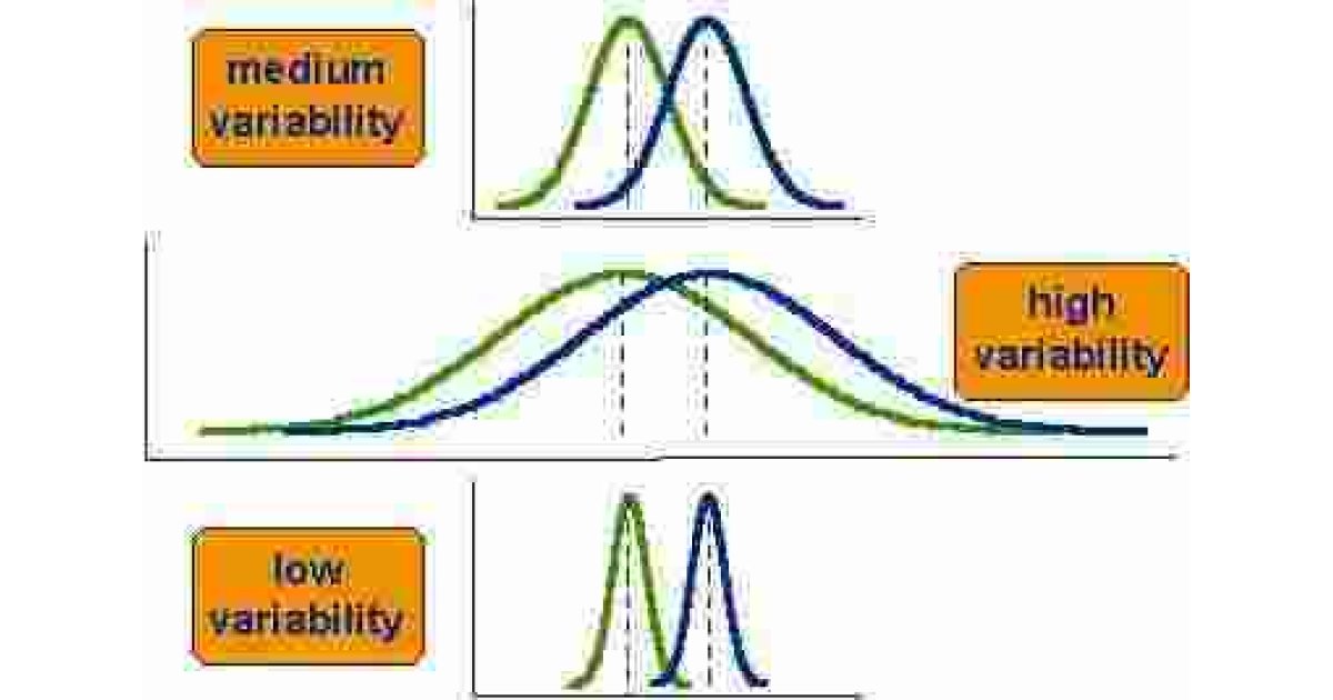 Variability Meaning and Definition