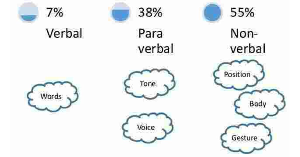 Verbal Meaning and Definition