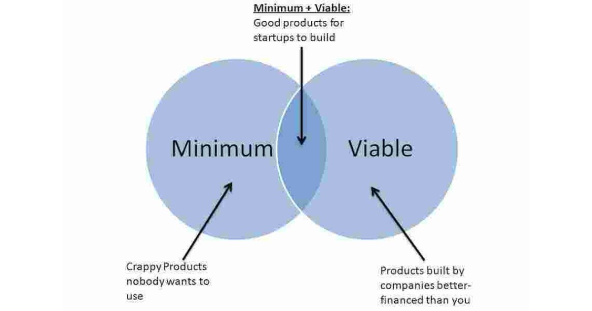 Viable Meaning and Definition