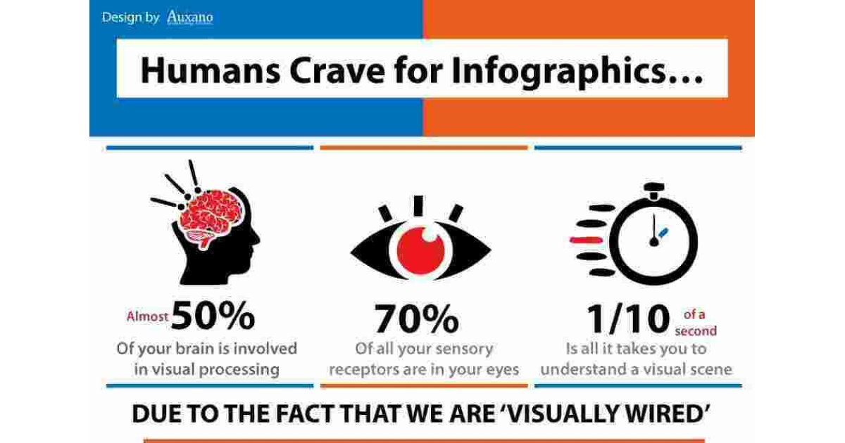 Visually Meaning and Definition
