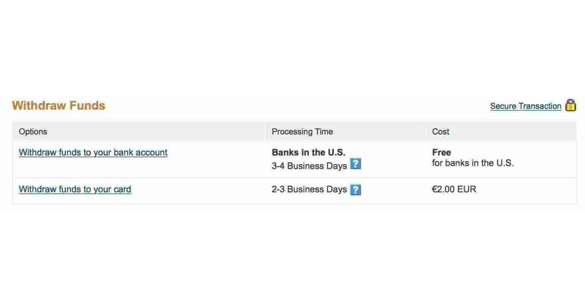 Withdraw Meaning and Definition