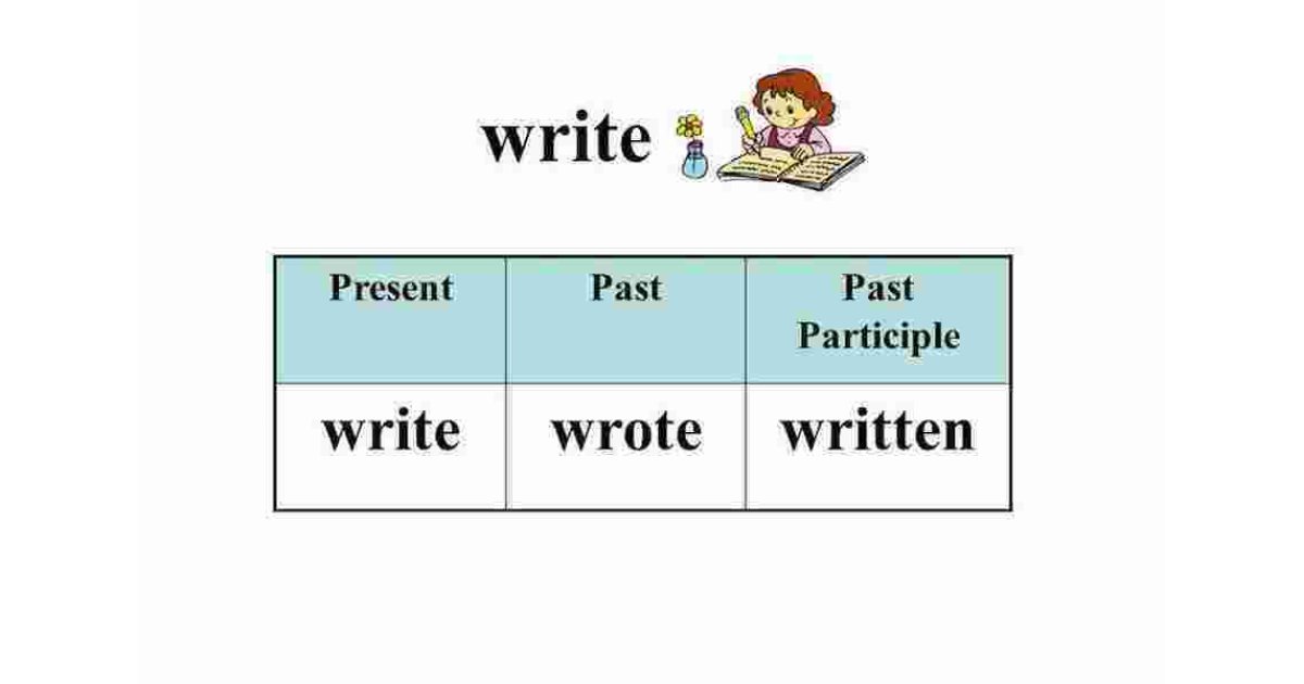 Wrote Meaning and Definition