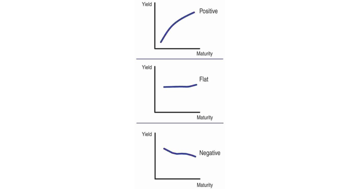 Yielding Meaning and Definition