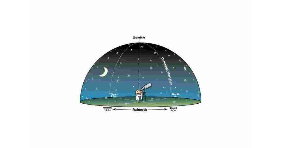 Zenith Meaning and Definition