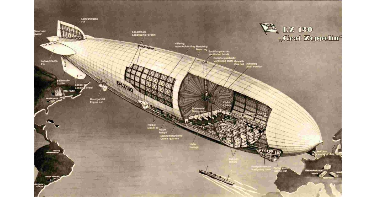 Zeppelin Meaning and Definition
