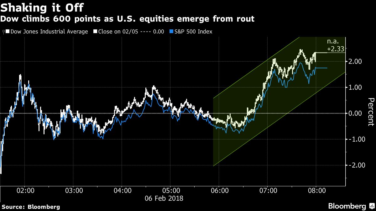 US Stocks: Dow Hits Record, S&P Dips on Earnings Jitters - Headlines here is...